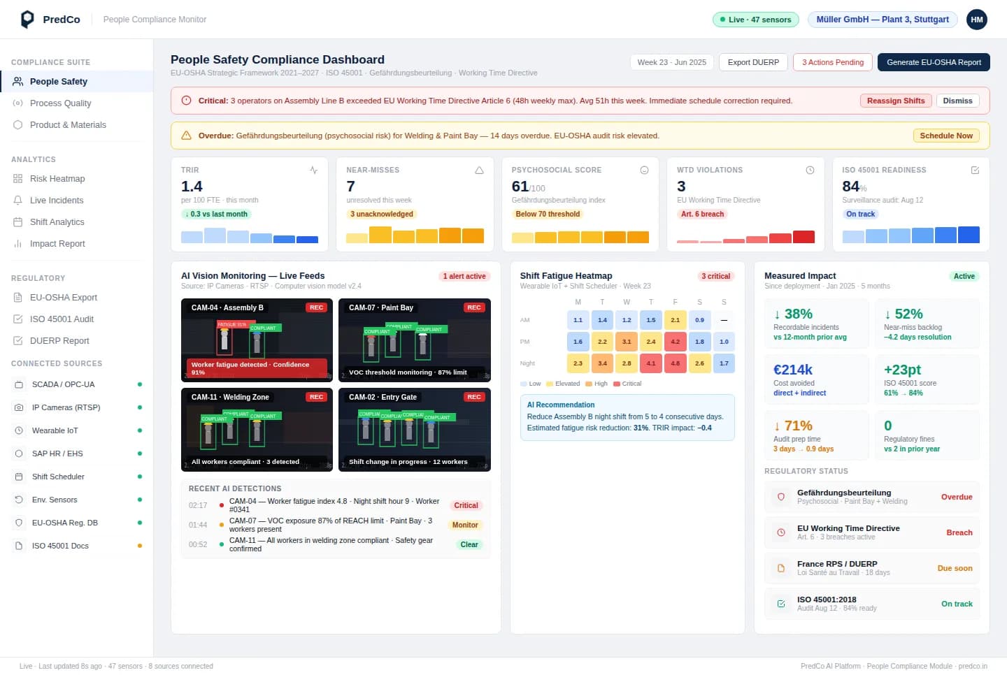 Safety & Productivity Monitoring in the PredCo platform