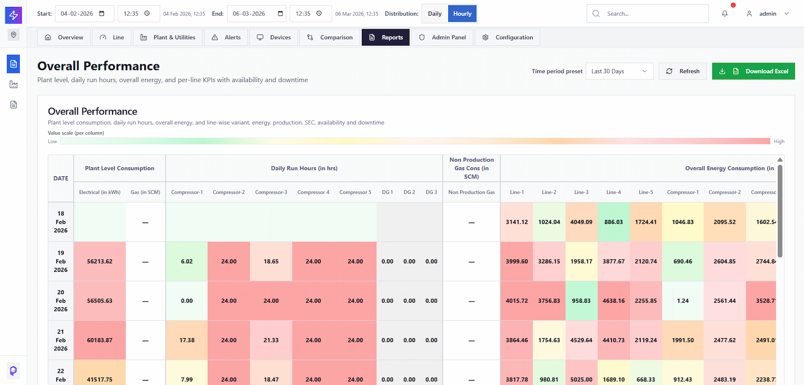 PredCo deployed in Energy & Utilities