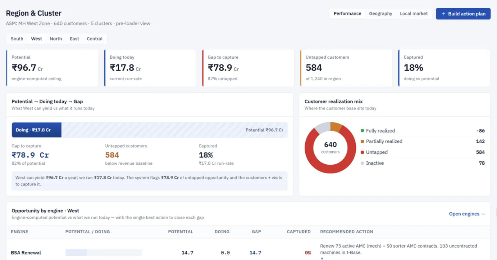 Aftersales & Installed Base in the PredCo platform