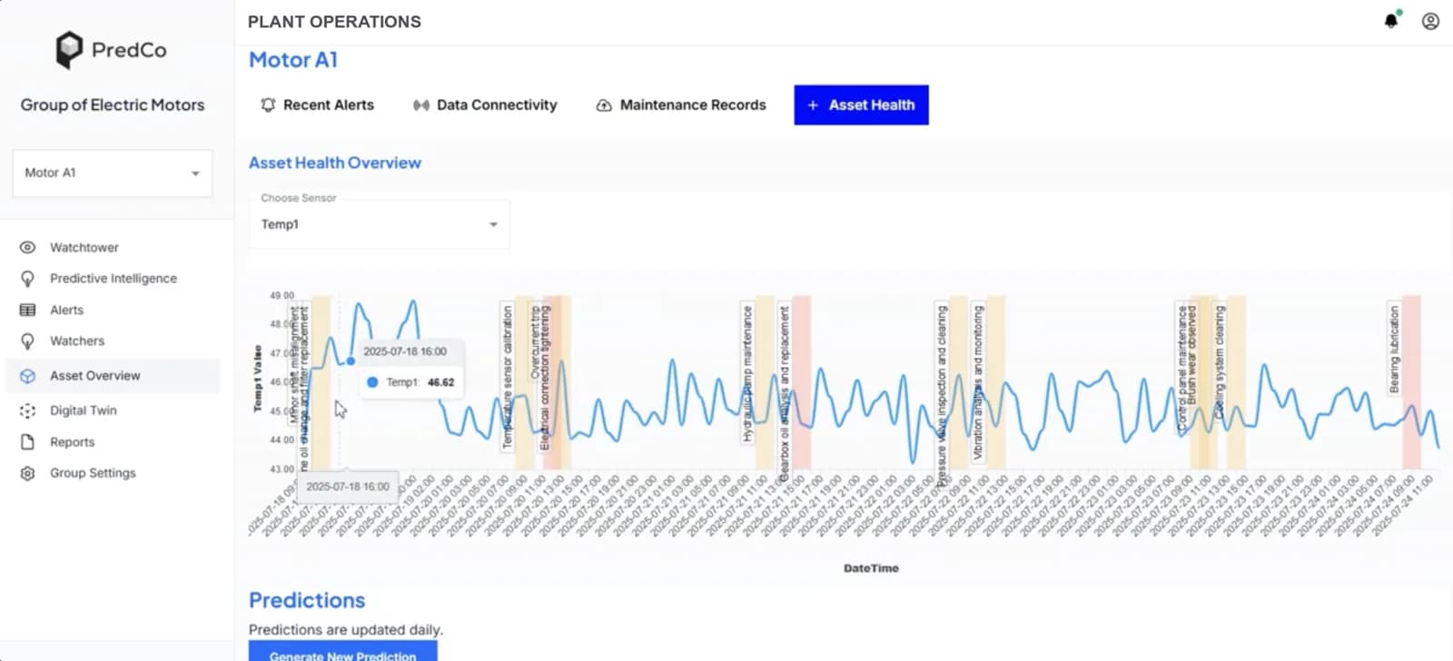 Asset Reliability in the PredCo platform